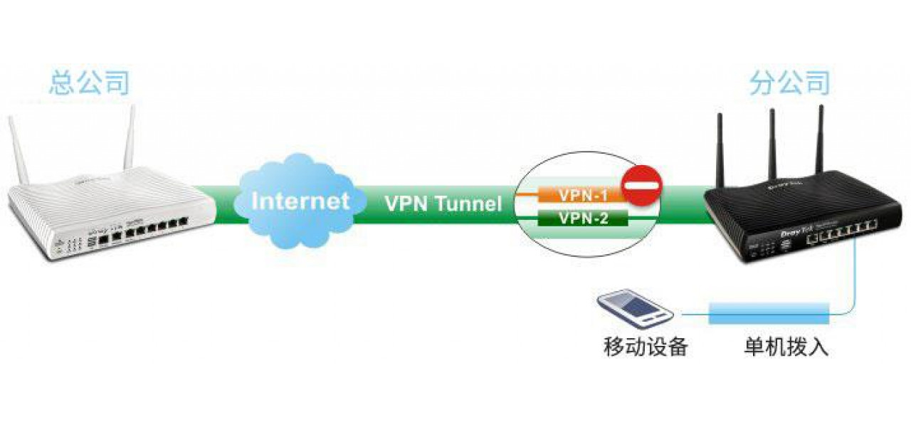 Sfaturi de compatibilitate VPN pentru router pentru alegerea serviciilor VPN pentru routerul dvs.