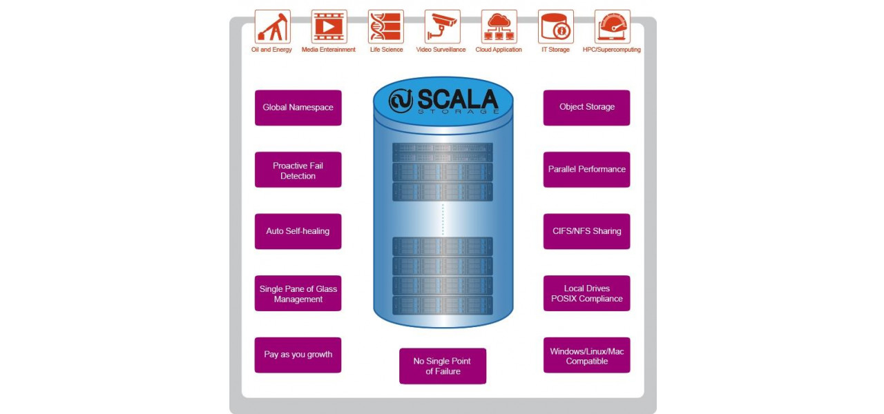 Solutii de stocare scalabile: beneficiile memoriei HDD HP.