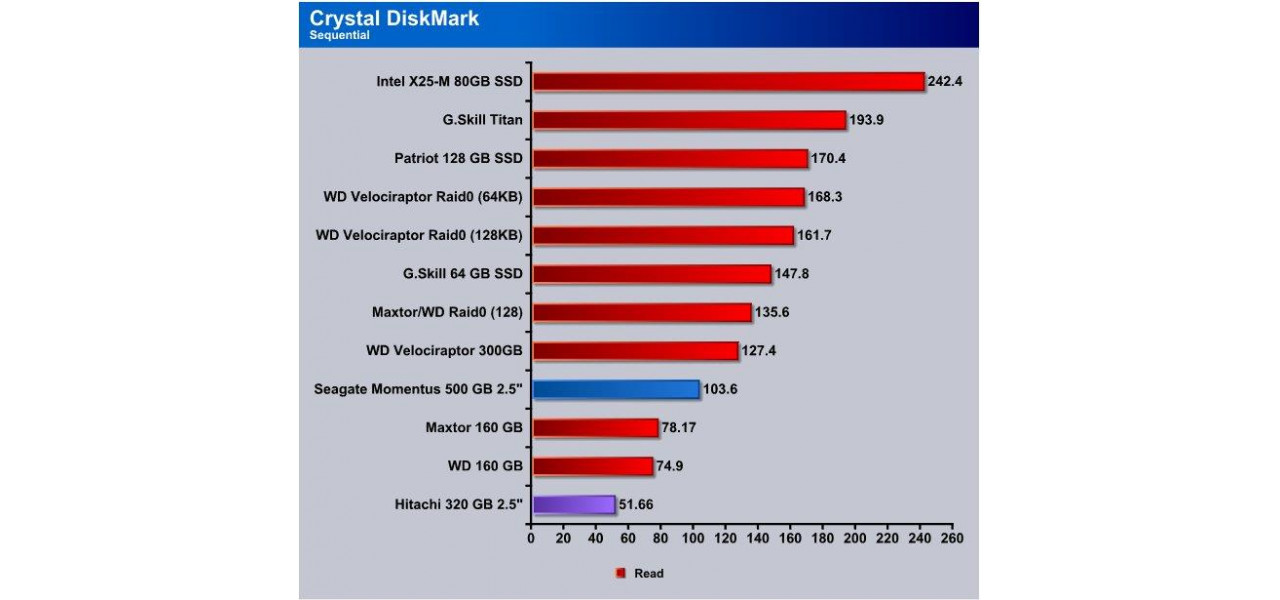 Seagate HDD Memory: Raspunsul la cererea tot mai mare de date.