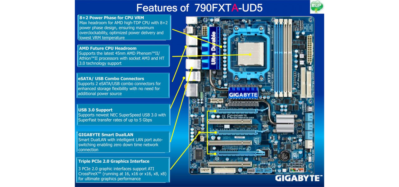 Conectivitate perfecta: porturi USB Gigabyte si solutii de retea.