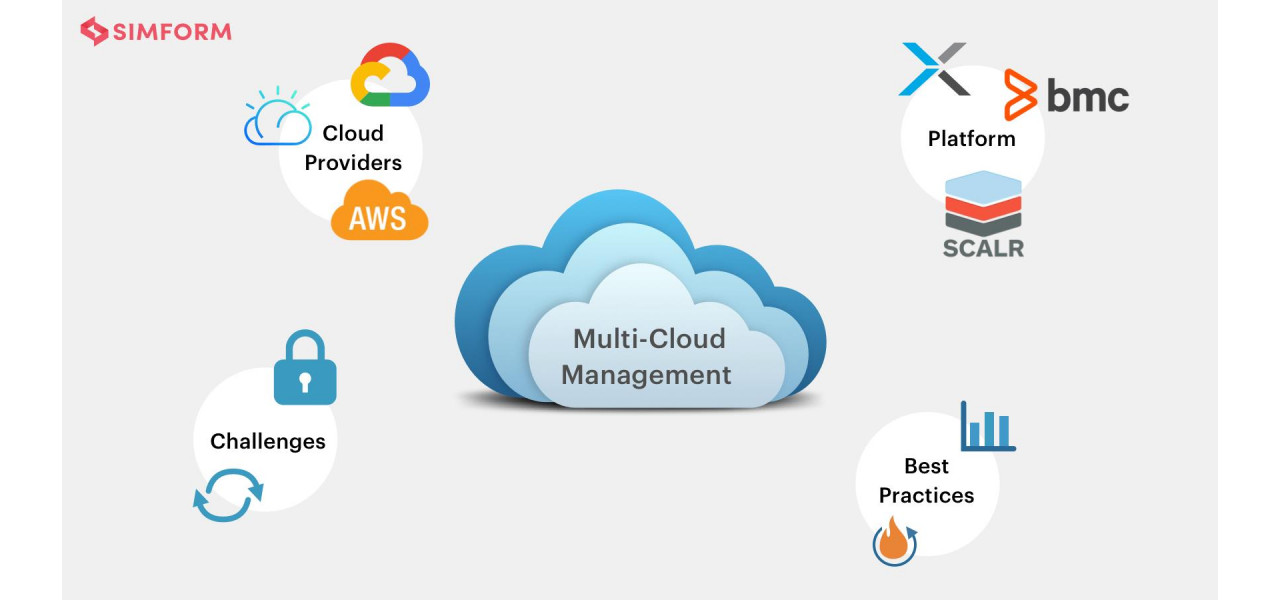 Managementul serverelor intr-un mediu multi-cloud Provocari si solutii.