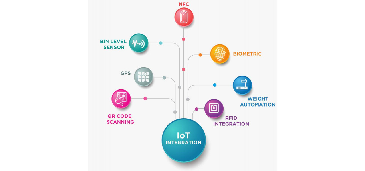 Integrarea computerelor fara server si a Internetului obiectelor (IoT)..