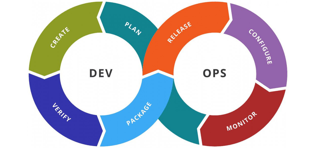Бессерверная технология DevOps, оптимизирующая разработку и доставку приложений