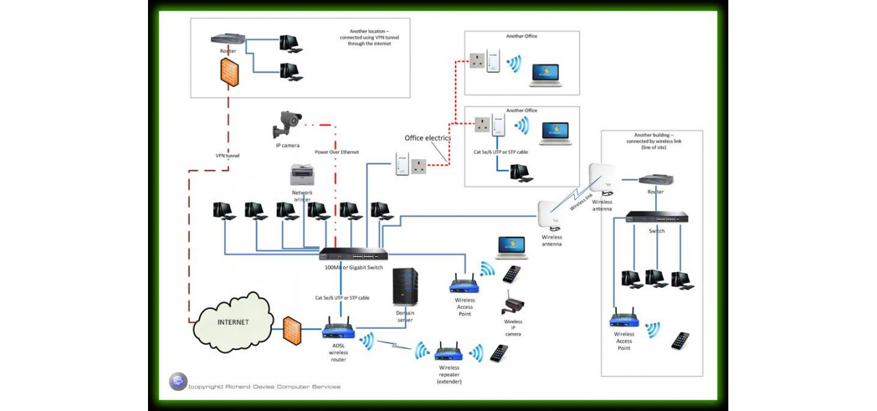 Simplificati gestionarea retelei cu comutatoarele Hama Ethernet: un ghid pas cu pas.