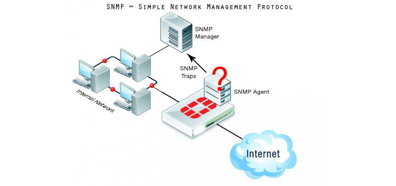 Упрощение мониторинга сети с помощью SNMP на сетевом коммутаторе ПК