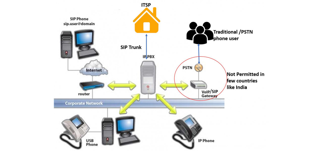 SIP si VoIP pentru comertul electronic: imbunatatirea asistentei pentru clienti si a vanzarilor.