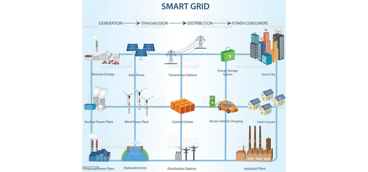 SSD-uri si retele de energie regenerabila: procesare rapida a datelor pentru o distributie optima a energiei.