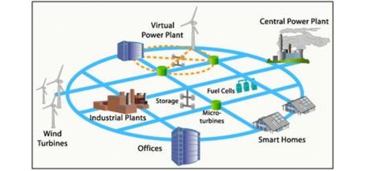 SSD-urile si stocarea energiei regenerabile Depasirea provocarilor din retelele electrice.