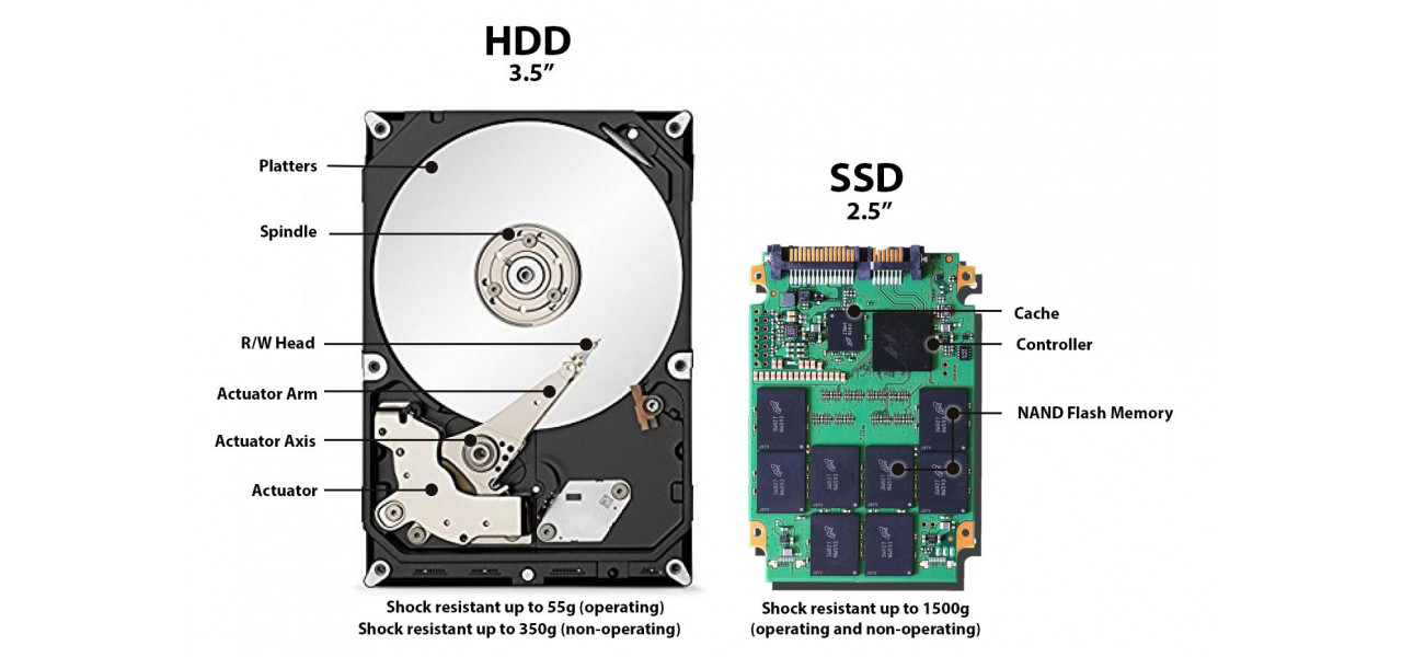 Fiabilitate SSD vs unitati flash: alegerea stocarii portabile potrivite pentru munca de proiectare.
