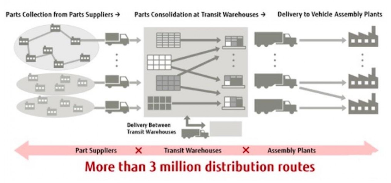 Optimizarea logisticii cu scanere Fujitsu: optimizarea operatiunilor lantului de aprovizionare.