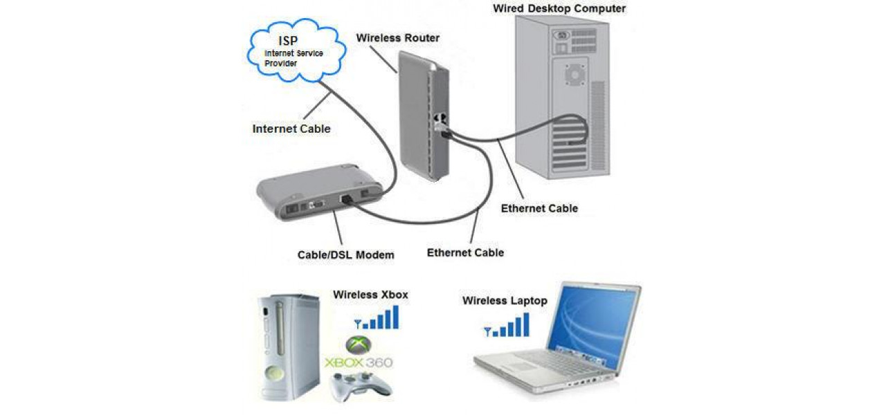Optimizarea configurarii retelei: accesorii de top pentru o instalare rapida si usoara.