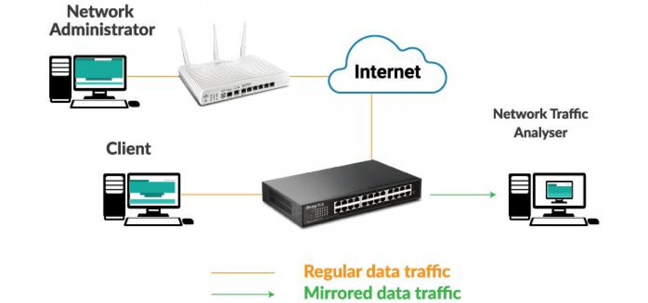 Switch-uri si analiza traficului de retea: dezlegarea comportamentului retelei.