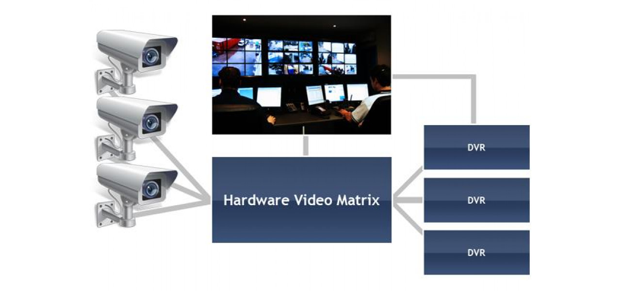 Ducerea securitatii la urmatorul nivel: beneficiile sistemelor DVR.
