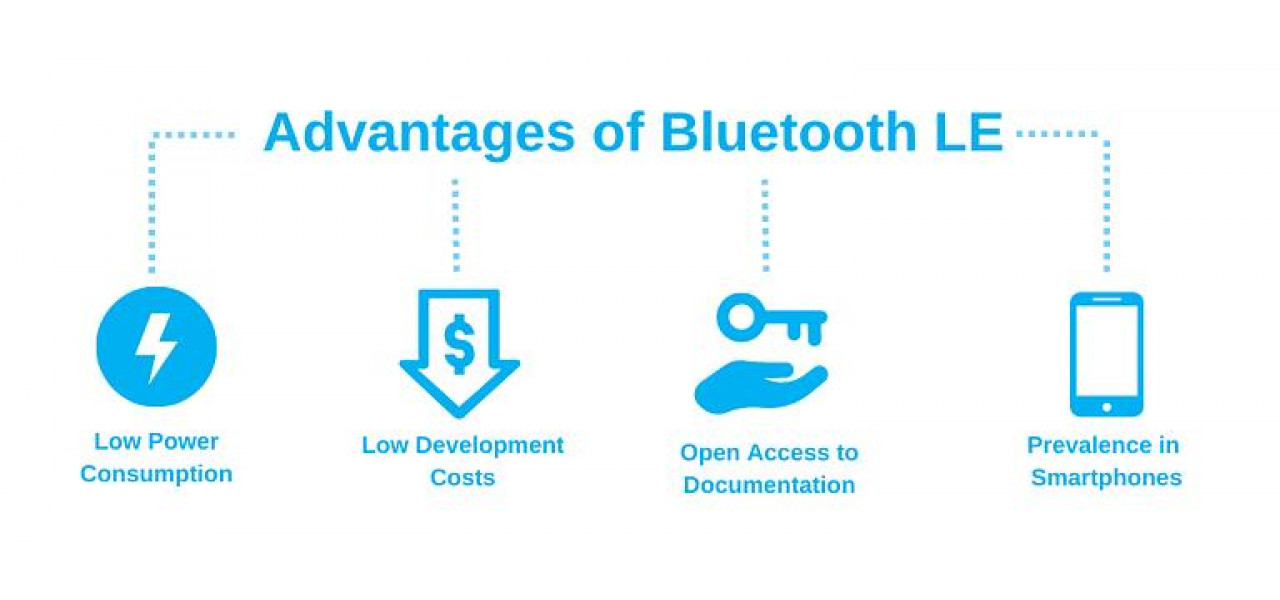 Avantajele Bluetooth Low Energy (BLE) in adaptoarele fara fir.