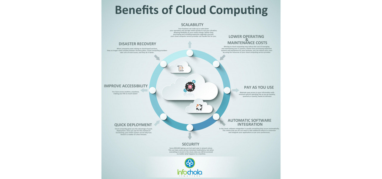Avantajele sistemelor de operare bazate pe cloud pentru infrastructura desktop virtuala.