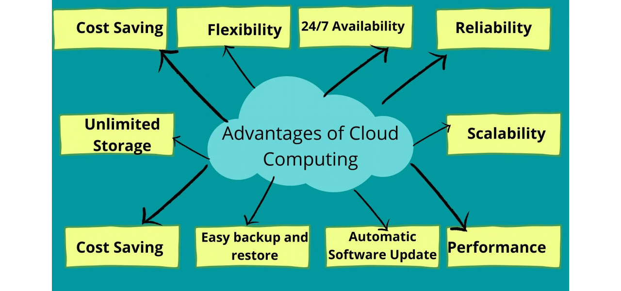 Avantajele Patriot RAM in cloud computing.