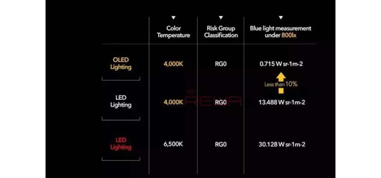 Avantajele televizoarelor OLED Philips: o comparatie detaliata.