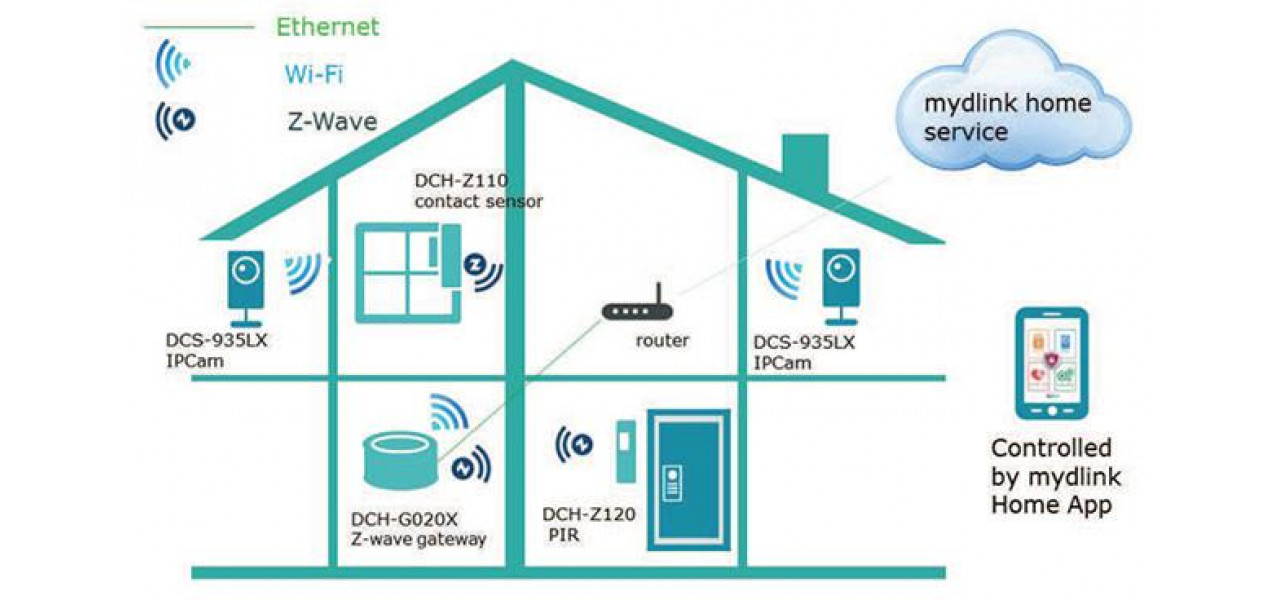 Avantajele utilizarii comutatoarelor de retea D-Link in casele inteligente.