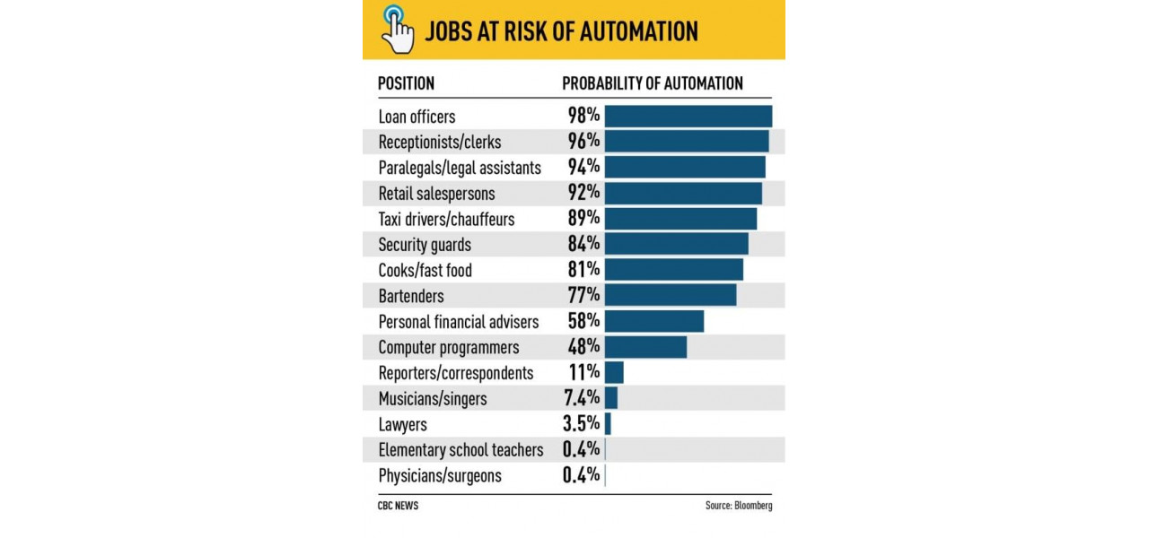 Era automatizarii: modul in care PC Smart modeleaza piata muncii.