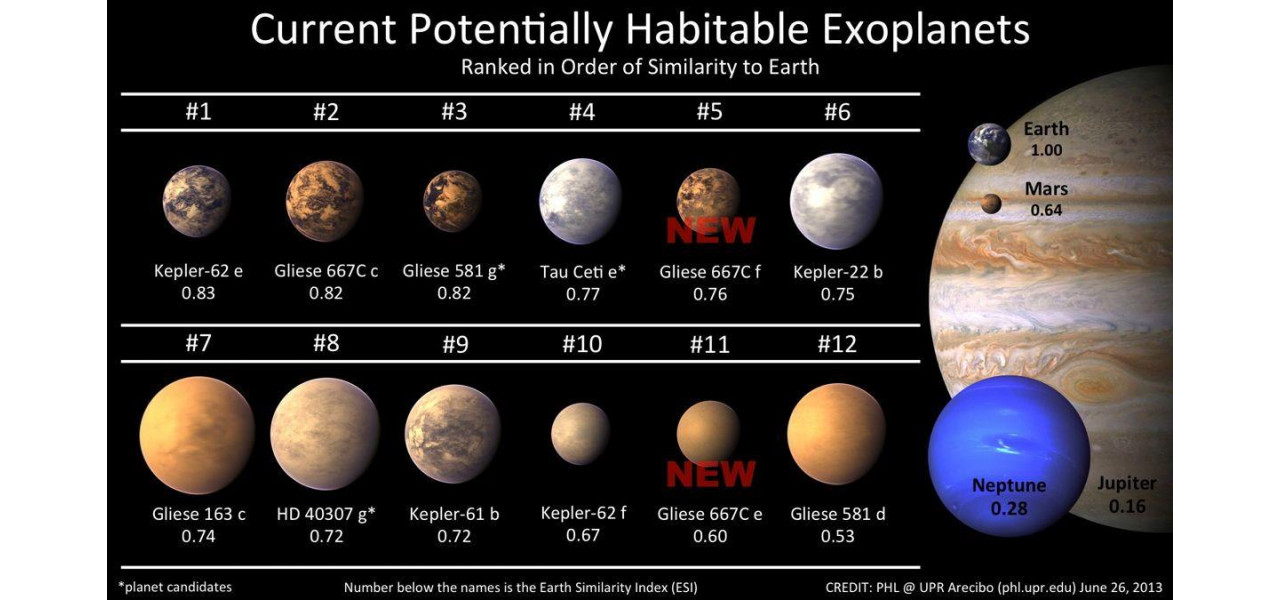 Epoca telescoapelor exoplanetelor si cautarea altor lumi locuibile.