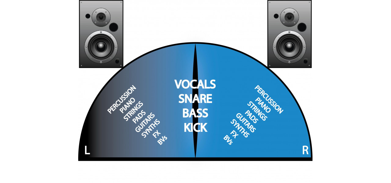 Arta mixarii audio: creati adancime si spatiu in sunetul dvs.