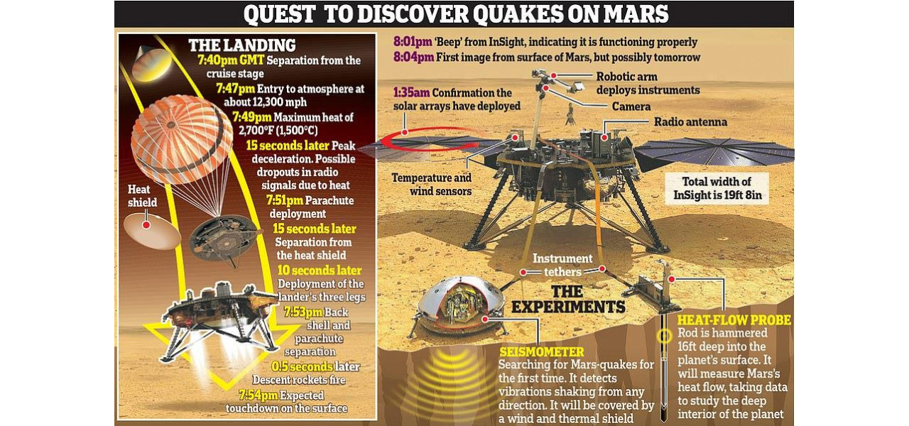 Beagle 2 Mars Lander care priveste planeta rosie printr-o lentila telescopica.