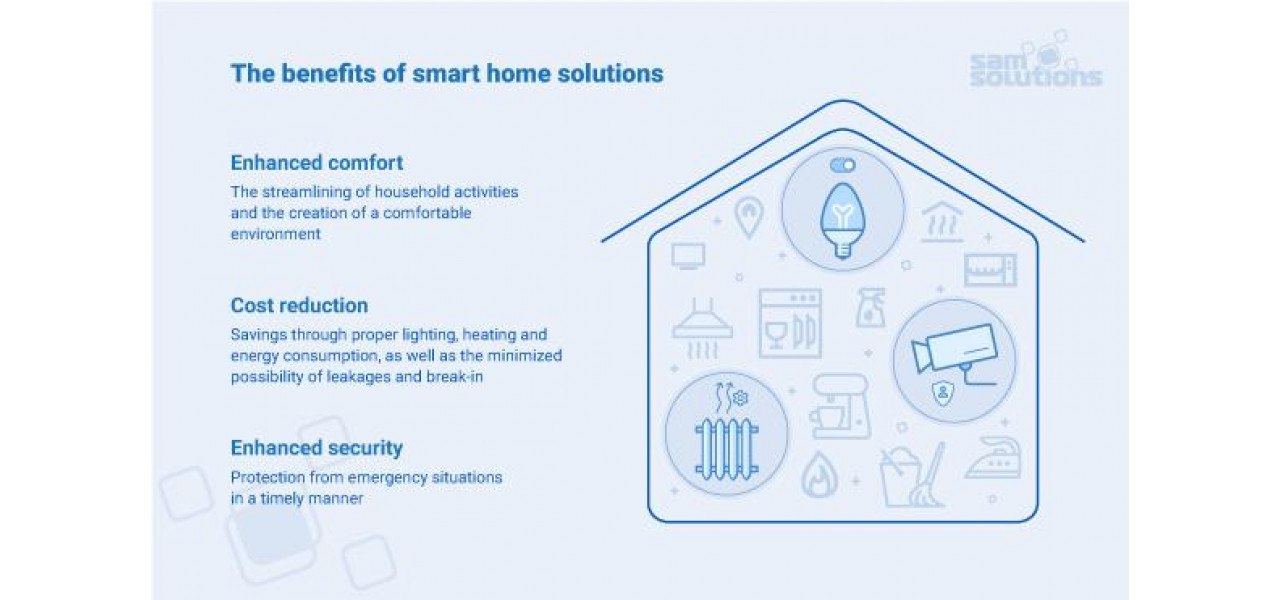 Beneficiile adaptarii la securitatea casei inteligente: cresterea adaptoarelor IoT.