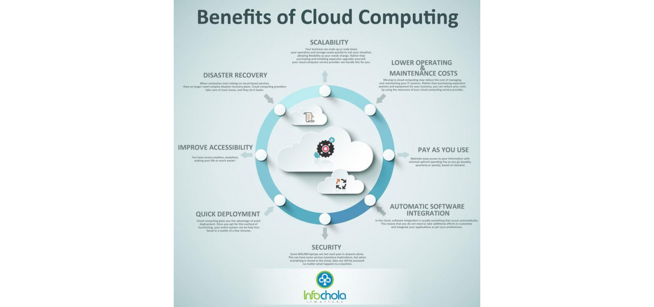 Beneficiile scanarii bazate pe cloud cu scanere HP: Accesarea documentelor oriunde.