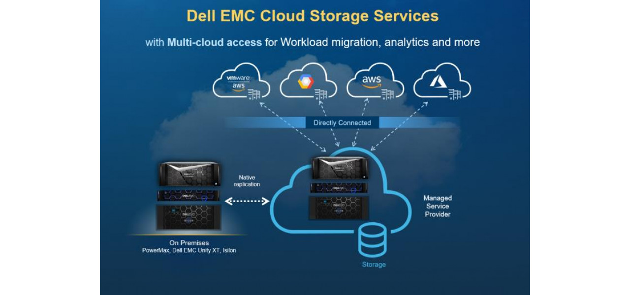 Beneficiile consolidarii serverelor Dell in medii cloud.