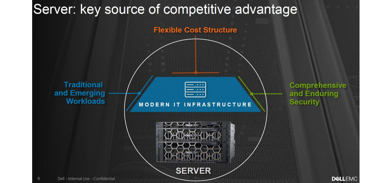 Beneficiile tehnologiilor de criptare Dell Server.