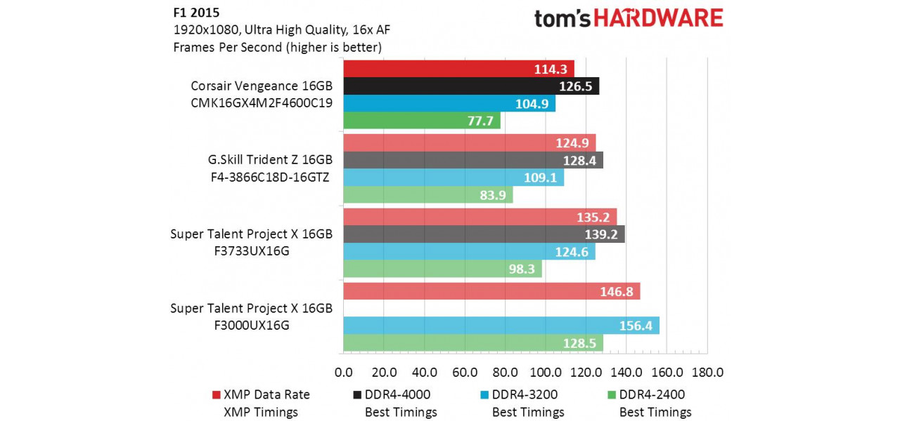 Beneficiile configuratiilor de RAM ADATA cu doua ranguri.