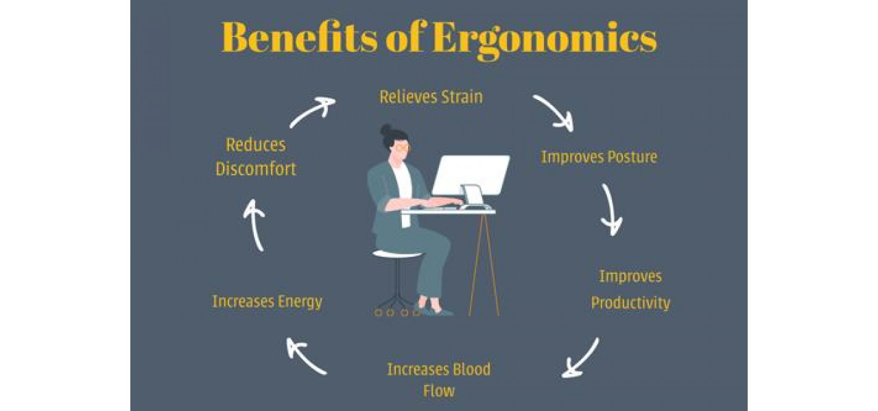 Beneficiile designului ergonomic la monitoarele HP.
