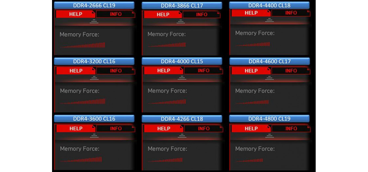 Overclockarea RAM Pro si contra.