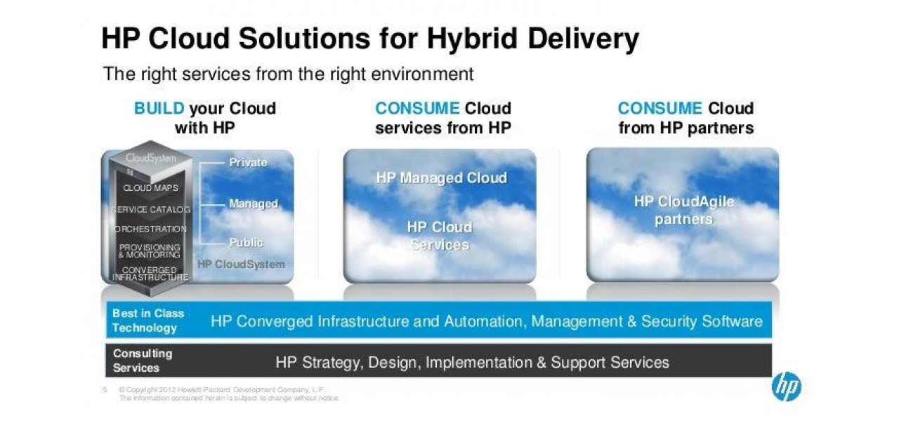 Beneficiile solutiilor HP CloudBank pentru furnizorii de servicii cloud.