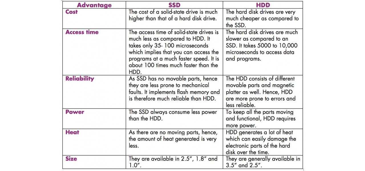 Beneficiile HDD-urilor portabile pentru cercetatorii de animale care stocheaza si analizeaza datele de teren.
