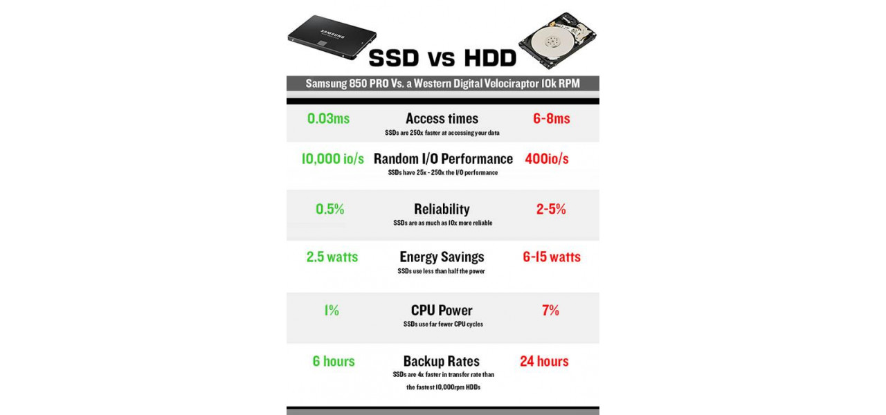 Beneficiile HDD-urilor portabile pentru intreprinderile mici: solutii accesibile de stocare a datelor.