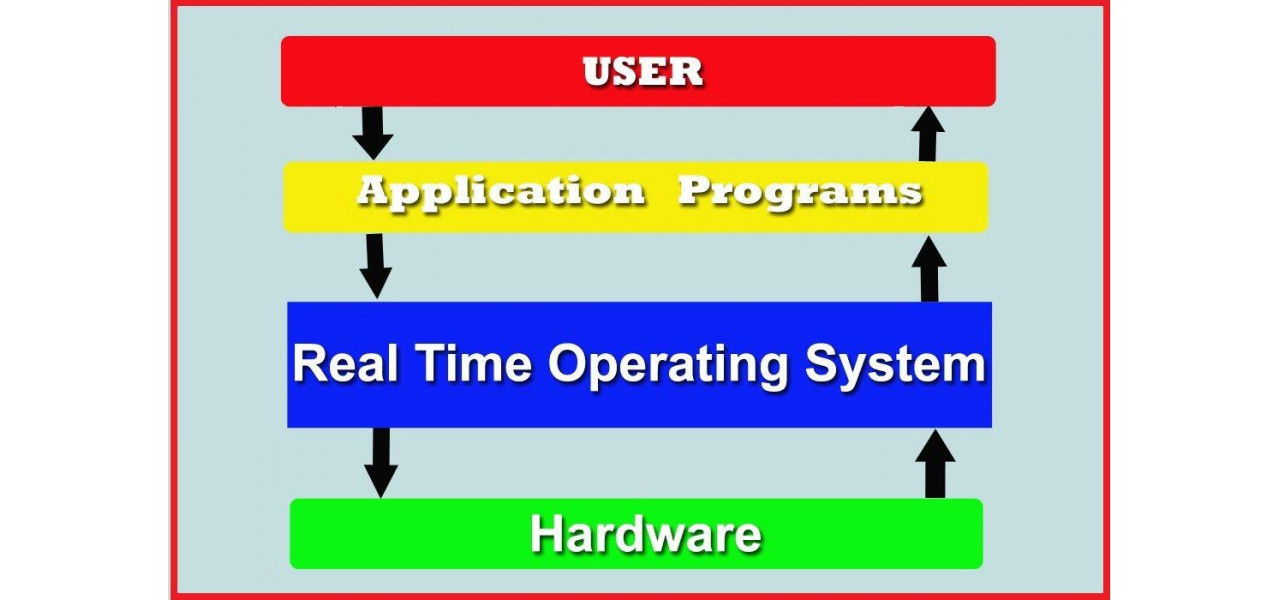 Beneficiile sistemelor de operare in timp real in automatizarea industriala.