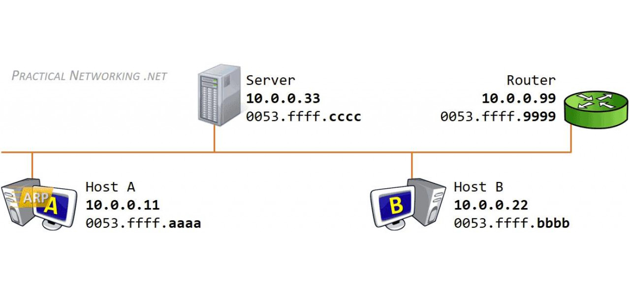 Преимущества Router Proxy ARP для эффективного разрешения IP-адресов