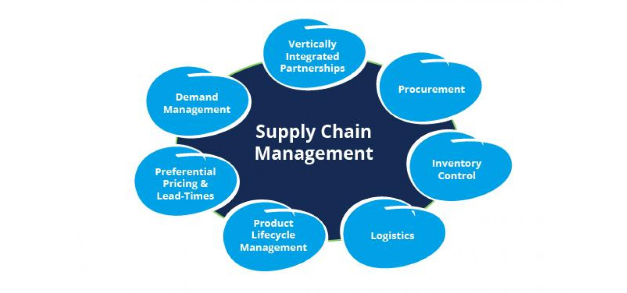 Beneficiile SSD-urilor in logistica: Acces rapid la date pentru un management imbunatatit al lantului de aprovizionare.