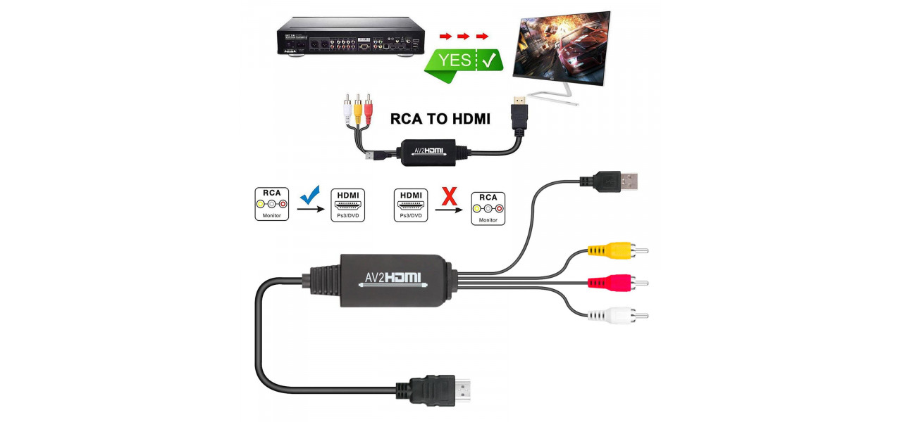 Avantajele utilizarii convertoarelor HDMI la RCA pentru dispozitivele vechi.