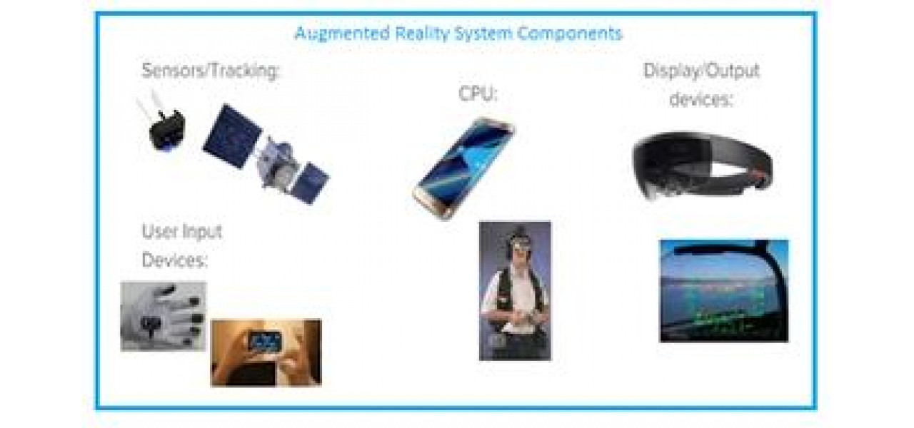 Cele mai bune componente pentru PC pentru aplicatii de realitate augmentata AR.