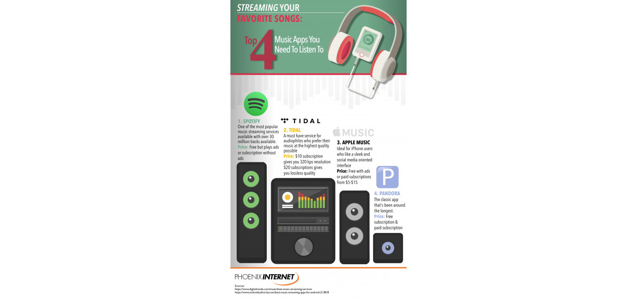 Casti Wireless JBL dezlantuieste puterea aplicatiilor tale preferate de streaming muzical.