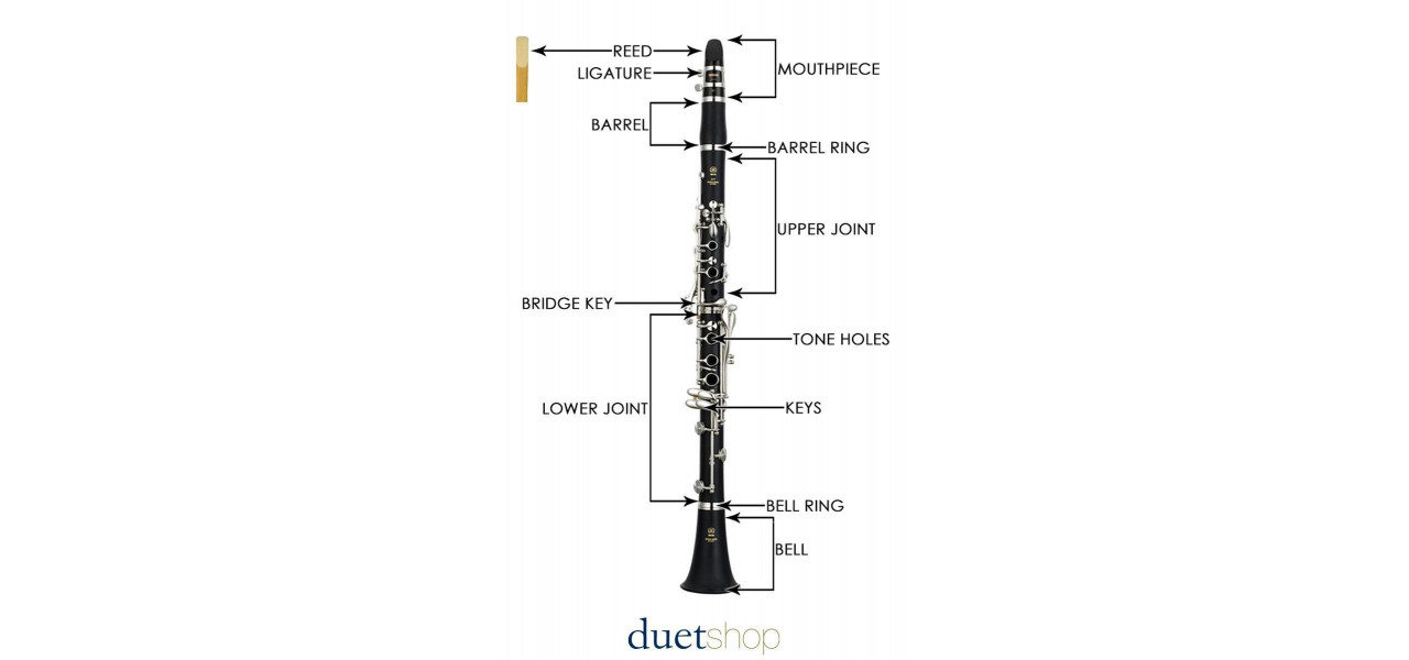 Clarinetul si rolul sau in spectacolul muzical medieval si renascentist.