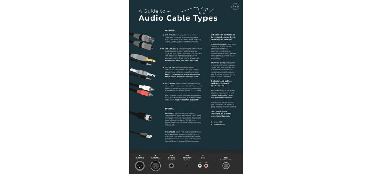Diferenta dintre cablurile audio analogice si digitale.