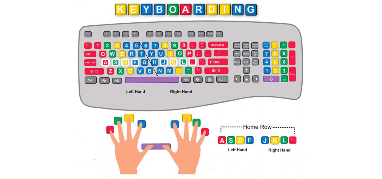 Efectul tastaturilor asupra invatarii limbilor straine, sporind vocabularul si fluenta.