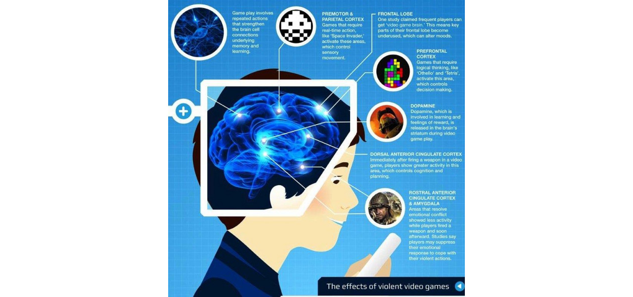 Efectele jocurilor pe computer asupra concentrarii si concentrarii.