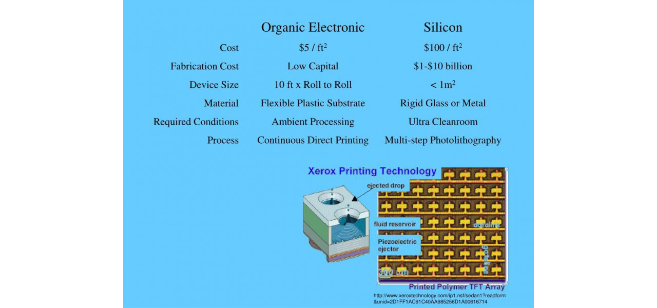 Domeniul emergent al electronicii bio-organice: un viitor promitator.