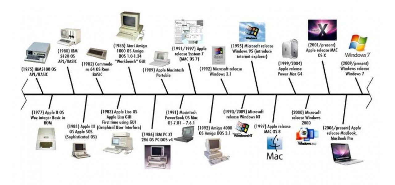 Evolutia tehnologiei Apple Casti: o schimbare de joc in industria audio.