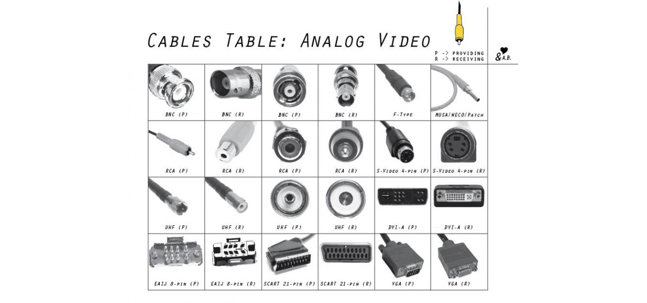 Evolutia cablurilor audio de la analog la digital.