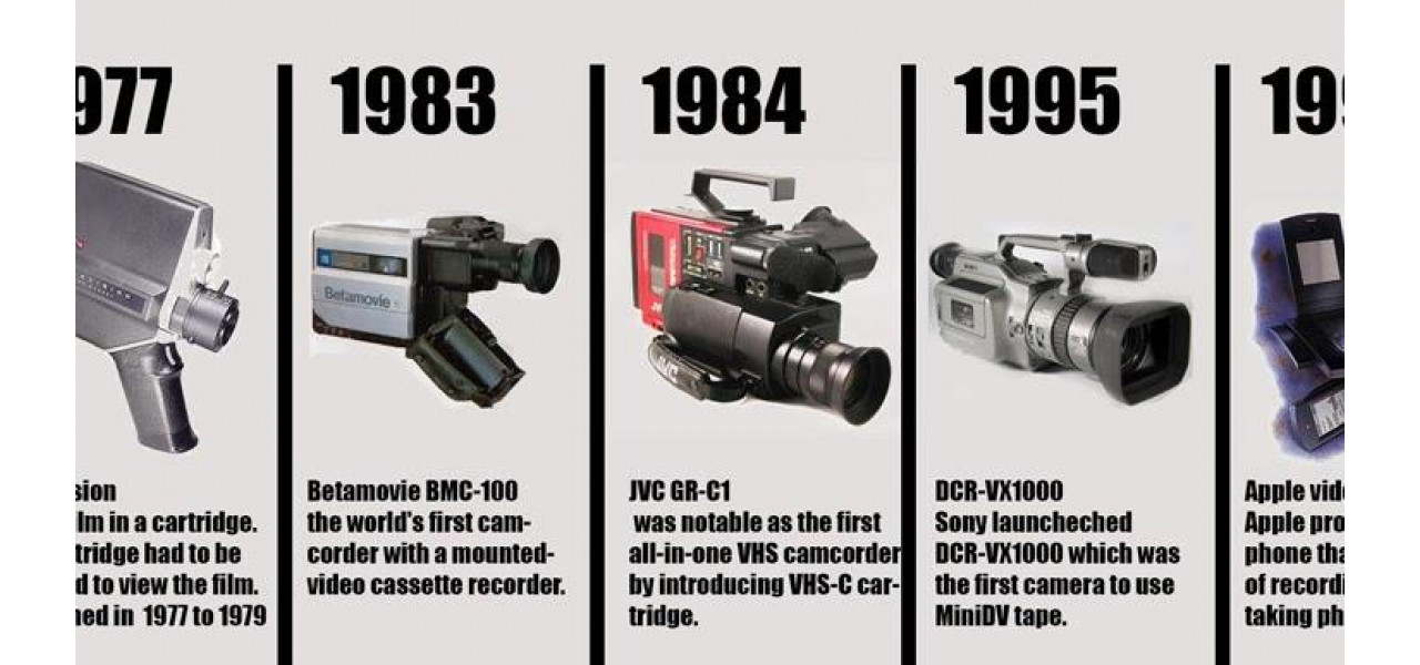 Evolutia camerelor de la film la gadgeturi digitale.